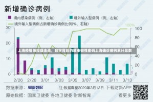 上海疫情防控阻击战，数字背后的城市韧性密码上海确诊病例累计总数