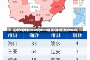 【31省份新增本土确诊50例均在福建,本土新增31例 均在福建】