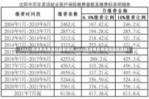 【2021高速费免费通知最新通知,2020高速费免费通知最新通知】