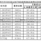 【2021高速费免费通知最新通知,2020高速费免费通知最新通知】