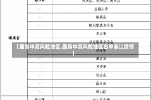 【最新中高风险地区,最新中高风险地区名单浙江疫情】