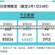 31省新增确诊107例本土90例/31省新增确诊54例 本土41例