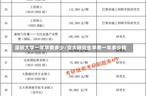 深圳大学一年学费多少/交大研究生学费一年多少钱