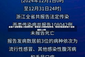 全国31省新增输入性病例8例，疫情输入风险持续存在，防控仍需绷紧弦31省新增输入8例