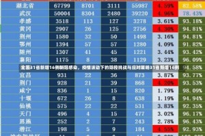 全国31省新增16例新冠感染，疫情波动下的防控挑战与应对策略31省新增16例