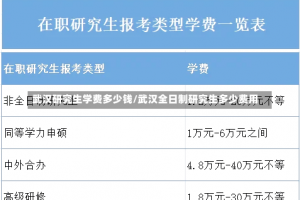 武汉研究生学费多少钱/武汉全日制研究生多少费用