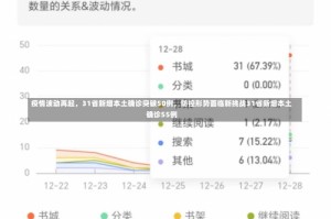 疫情波动再起，31省新增本土确诊突破50例，防控形势面临新挑战31省新增本土确诊55例