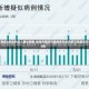 内蒙古新增5例境外输入确诊病例 当地疫情防控措施再升级内蒙古新增境外输入5例