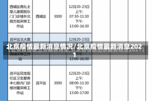 北京疫情最新消息情况/北京疫情最新消息2021