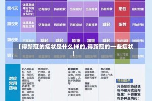 【得新冠的症状是什么样的,得新冠的一些症状】