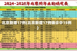 北京新增17例(北京新增17例确诊中15例)