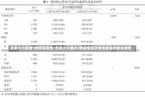 北京大兴新增1例核酸阳性/北京大兴确诊2例新型冠状病毒感染的肺炎病例