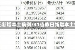 31省昨日无新增本土病例/31省昨日新增本土病例55例