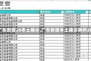 【广东新增20本土确诊,广东新增本土确诊病例2例】