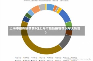 上海市最新疫情情况(上海市最新疫情情况今天新增)