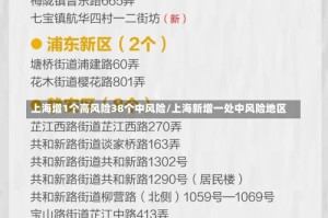 上海增1个高风险38个中风险/上海新增一处中风险地区