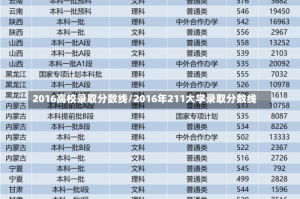 2016高校录取分数线/2016年211大学录取分数线