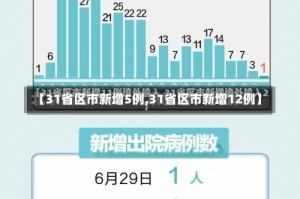 【31省区市新增5例,31省区市新增12例】