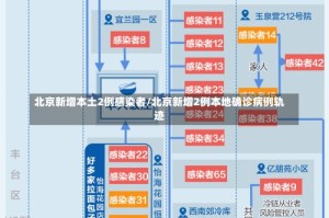 北京新增本土2例感染者/北京新增2例本地确诊病例轨迹