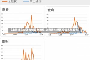 【上海浦东新区疫情最新消息,上海浦东新区疫情名单发布】