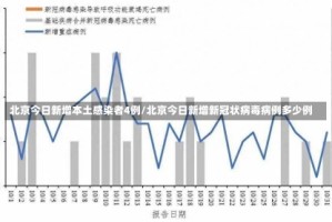 北京今日新增本土感染者4例/北京今日新增新冠状病毒病例多少例