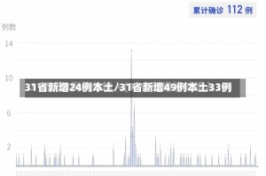 31省新增24例本土/31省新增49例本土33例