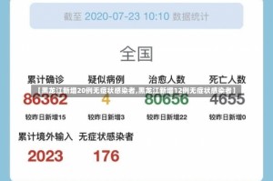 【黑龙江新增20例无症状感染者,黑龙江新增12例无症状感染者】