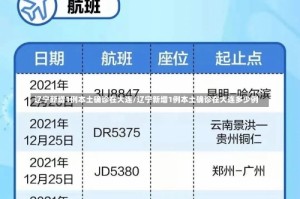 辽宁新增1例本土确诊在大连/辽宁新增1例本土确诊在大连多少例