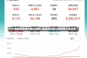 19个省份报告境外输入病例/全国境外输入病例累计多少例