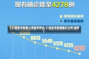 【31省区市新增31例新冠肺炎,31省区市新增确诊30例 新闻】