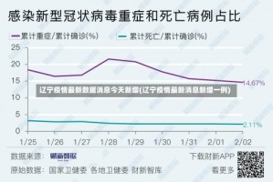 辽宁疫情最新数据消息今天新增(辽宁疫情最新消息新增一例)