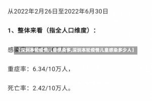 【深圳本轮疫情儿童感染多,深圳本轮疫情儿童感染多少人】