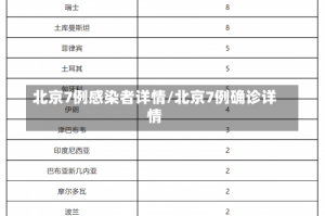 北京7例感染者详情/北京7例确诊详情