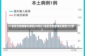 31省区市新增确诊病例26例(31省区市新增确诊病例107例)