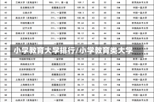 小学教育大学排行/小学教育类大学