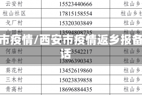 西安市疫情/西安市疫情返乡报备电话