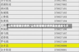 山东新增确诊病例/山东新增确诊病例最新通报今天