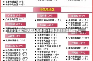 9省份连续14天以上无新增/31省连续6天无新增本土