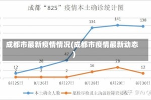 成都市最新疫情情况(成都市疫情最新动态)