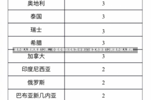 境外输入病例再添12例，中国疫情防控形势分析31省区市新增12例境外输入病例