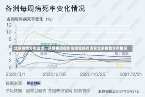 北京疫情分布图谱，从数据透视到防控策略的演变北京疫情分布情况