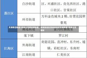 天津昨日新增7例本土无症状感染者，疫情防控形势持续向好天津昨增7例本土无症状