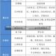 天津昨日新增7例本土无症状感染者，疫情防控形势持续向好天津昨增7例本土无症状