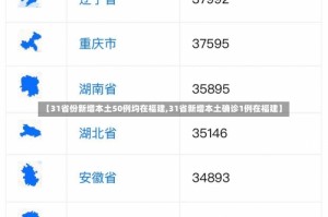 【31省份新增本土50例均在福建,31省新增本土确诊1例在福建】