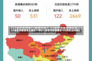 31省区市新增本土确诊71例(31省区市新增确诊103例本土88例)