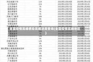 全国疫情高峰感染高峰进度查询(全国疫情高峰地区)