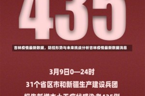 吉林疫情最新数据，防控形势与未来挑战分析吉林疫情最新数据消息