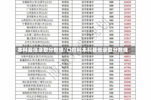 本科最低录取分数线/口腔科本科最低录取分数线