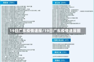 19日广东疫情速报/19日广东疫情速报图