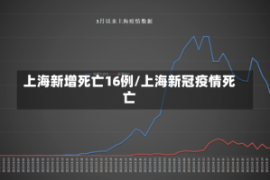 上海新增死亡16例/上海新冠疫情死亡